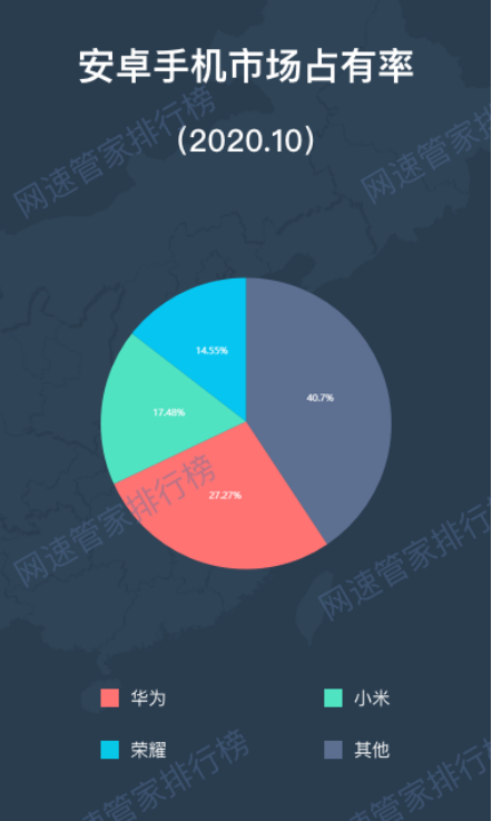 最新手机市场占有率及竞争态势深度解析，市场格局一览无遗