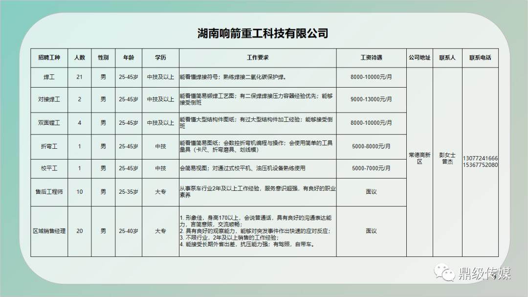 珠山区公路维护监理事业单位招聘启事