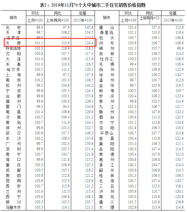 太原房价最新动态，深度分析2019年市场现状与未来预测