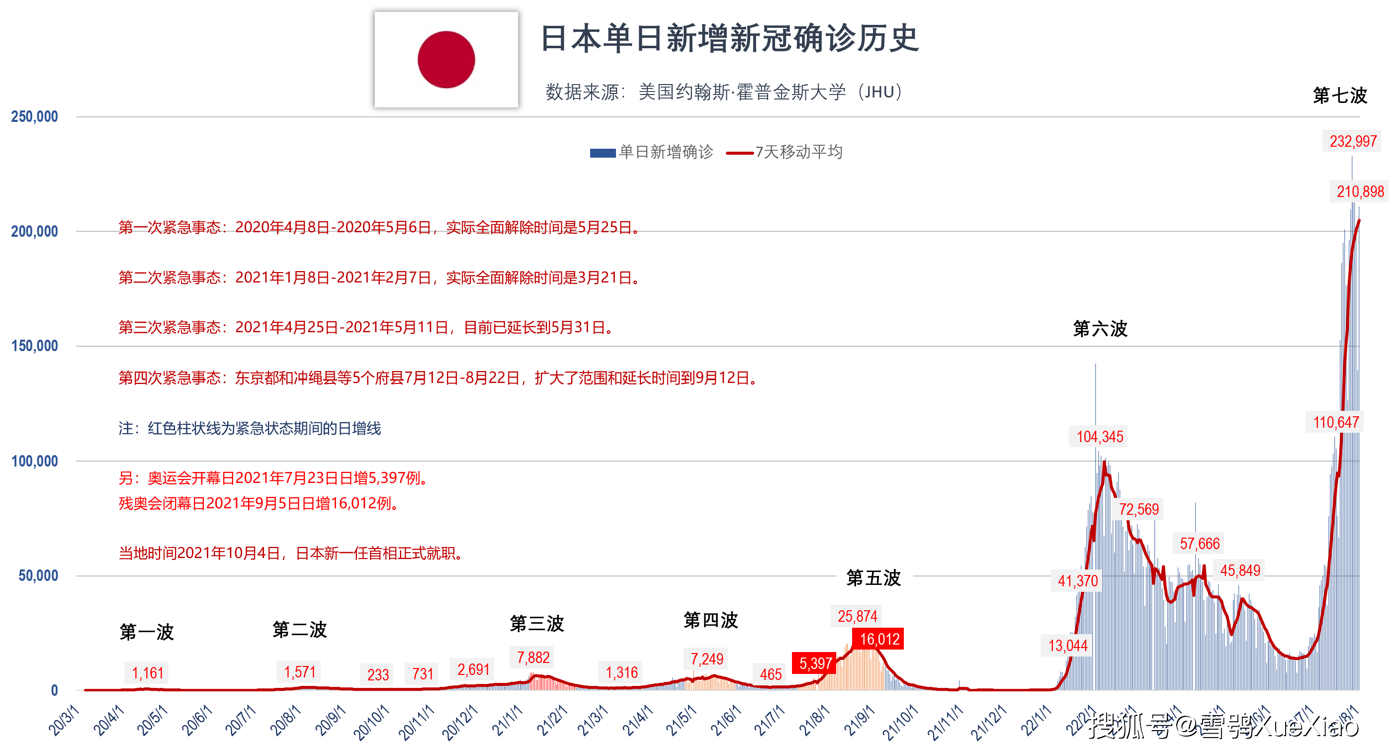 日本新冠疫情最新数据报告发布