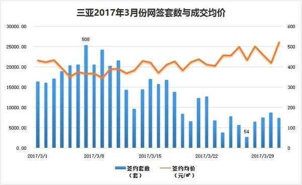 海南三亚房价最新动态，市场走势、影响因素与未来展望