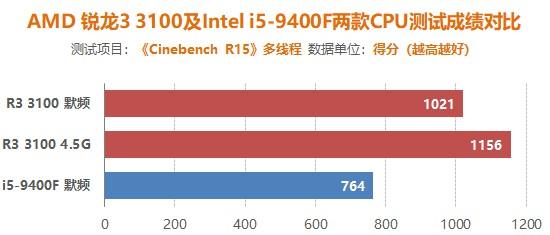 锐龙四代技术革新引领未来，最新消息揭秘发展动态