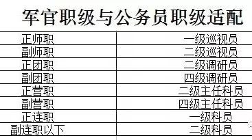 军转干部职级并行制度最新动态