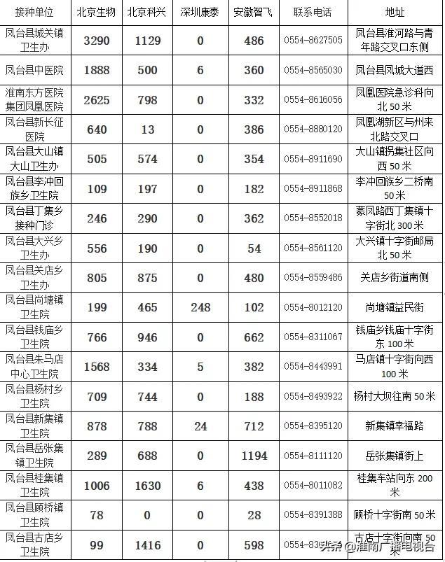 准南新冠疫情最新动态更新