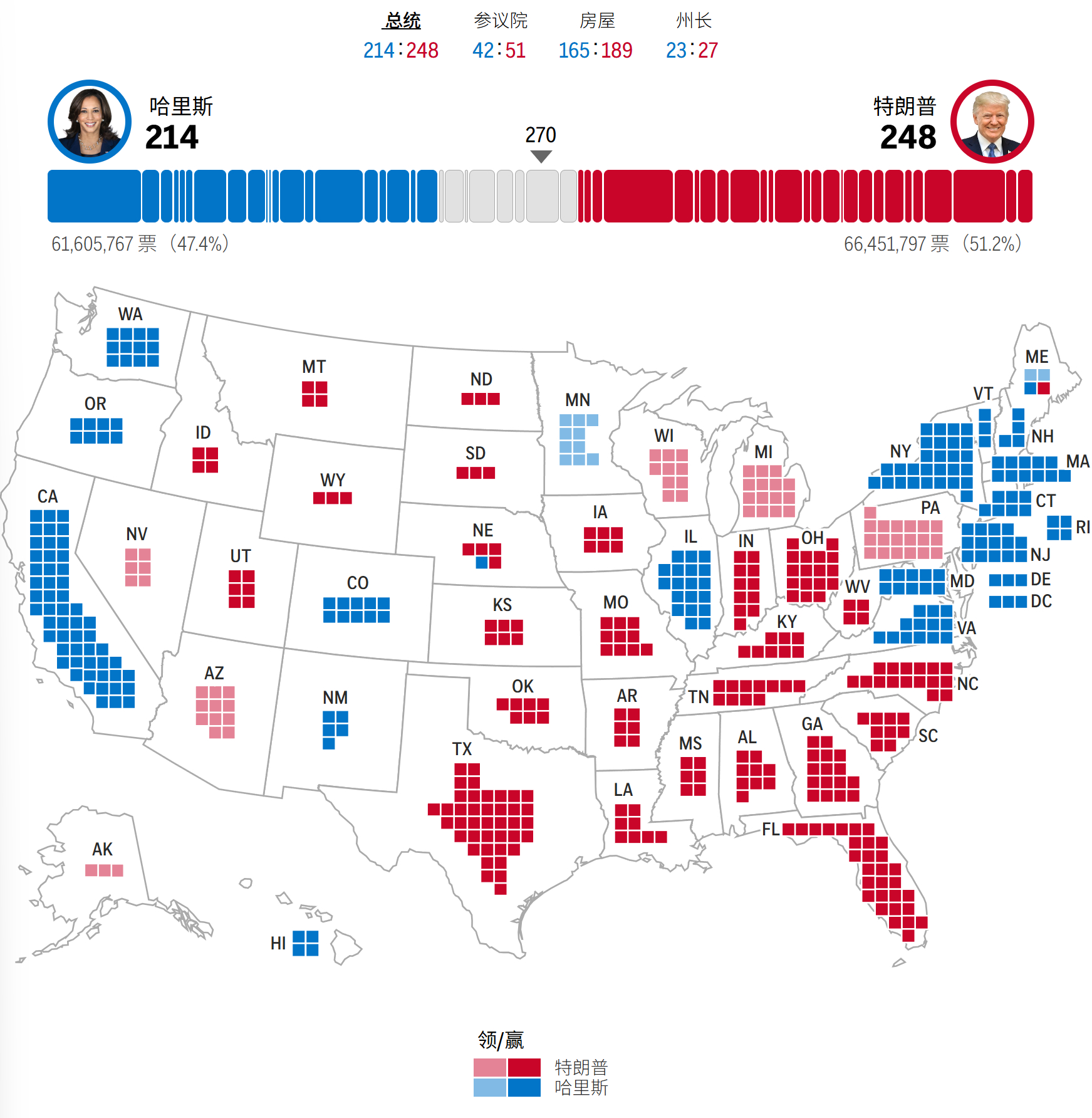 美国大选最新得票数据及其深层影响解读