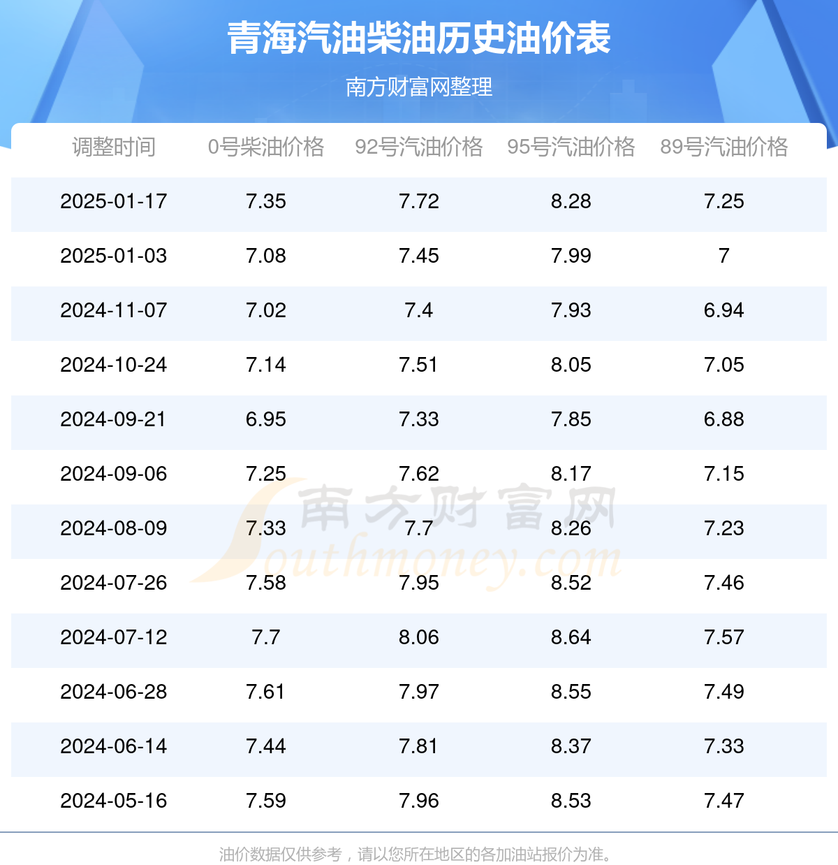 青海汽油价格调整最新动态解析