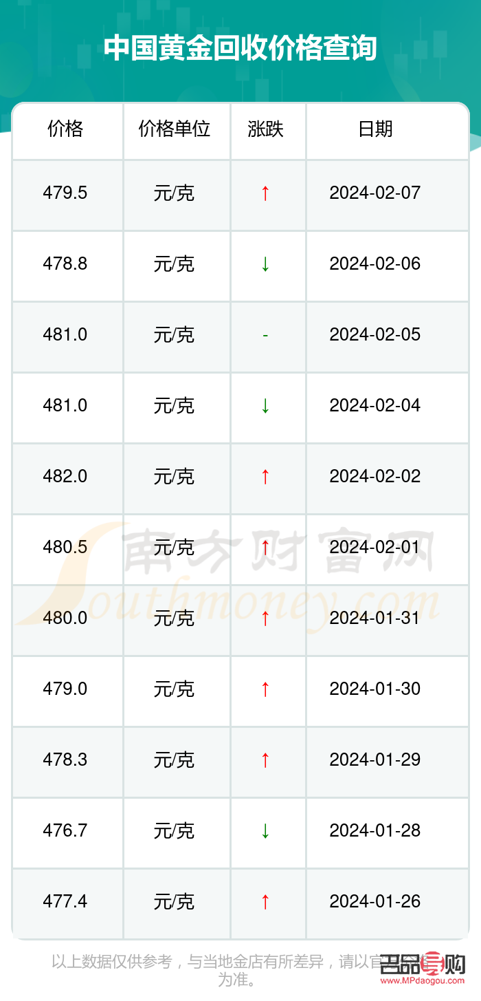 最新回收金价波动解析，背后的因素与趋势展望